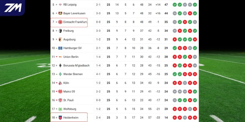 Vị trí của hai CLB trên BXH