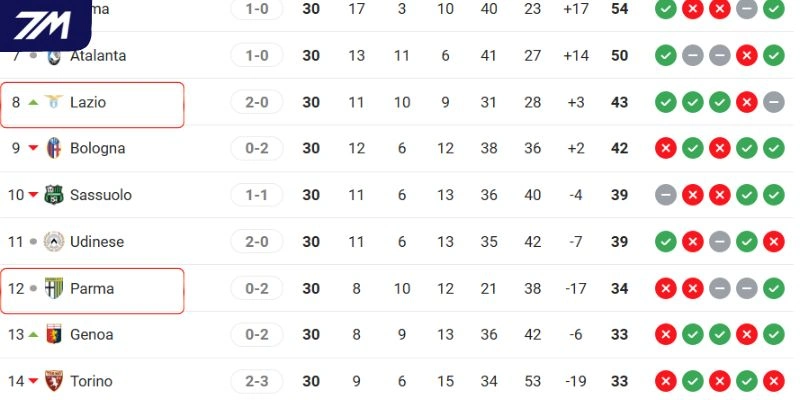 Vị trí của hai đội trên bảng xếp hạng