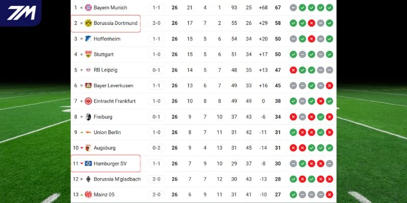 Vị trí hiện tại của hai câu lạc bộ trên BXH