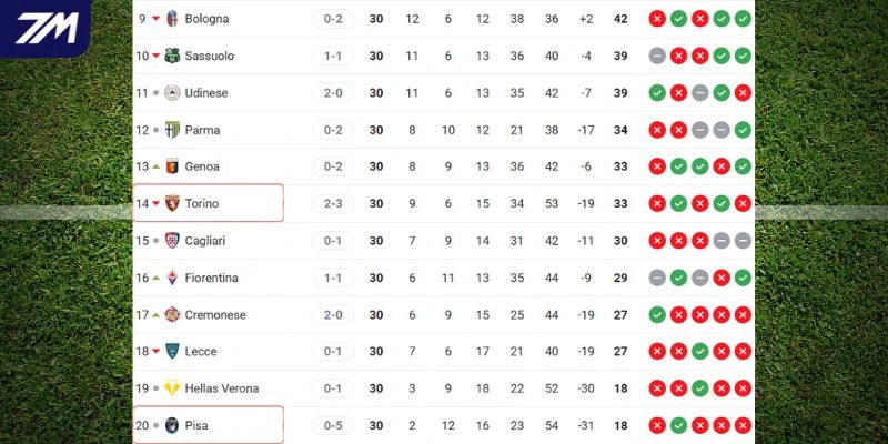 Vị trí hiện tại của hai CLB