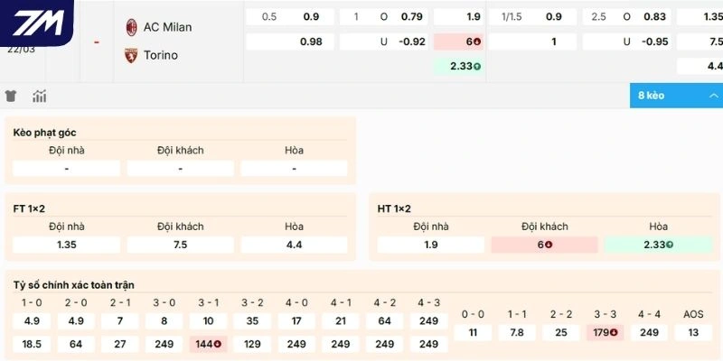 Xem xét kèo Milan vs Torino