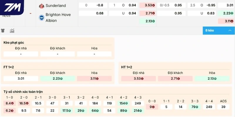 Xem xét kèo Sunderland vs Brighton 