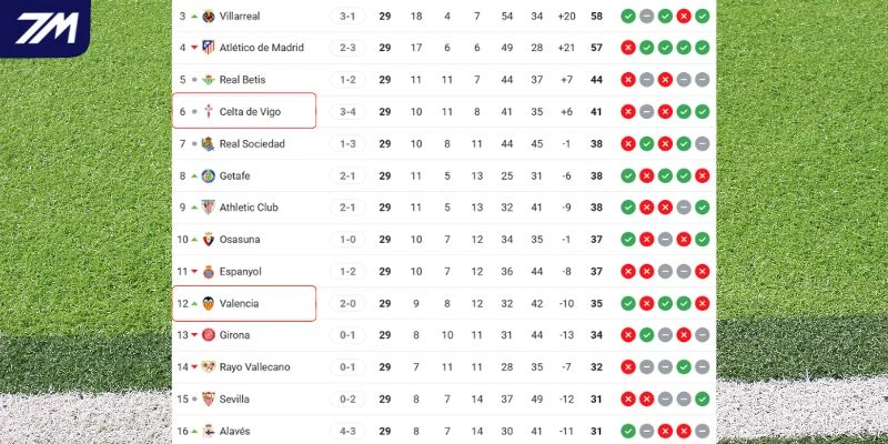 Xếp hạng hiện tại của hai đội bóng