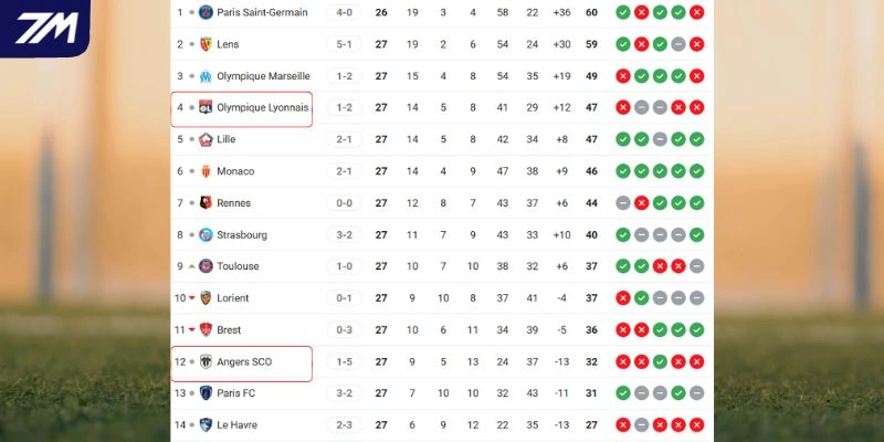 Xếp hạng mới nhất của hai đội