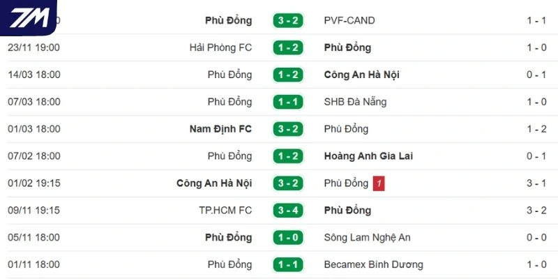 Chuỗi kết quả mới nhất của Ninh Bình