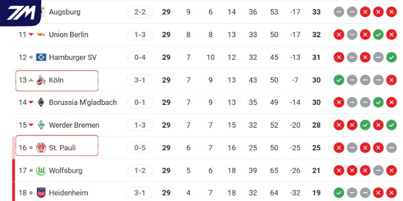 Cục diện thứ bậc của hai đội