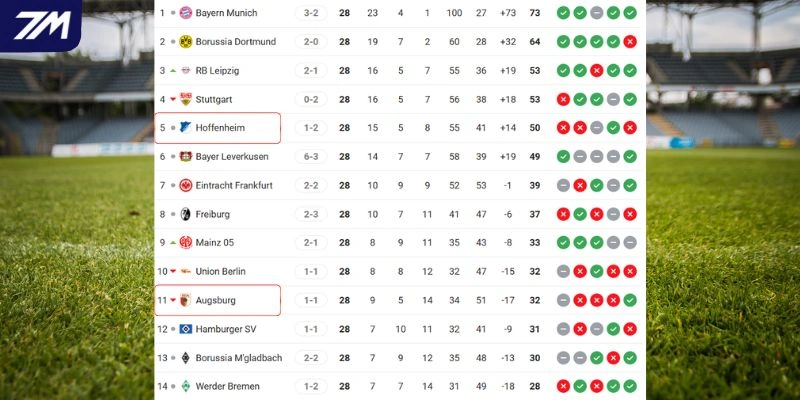 Cục diện thứ hạng hiện tại của hai CLB 