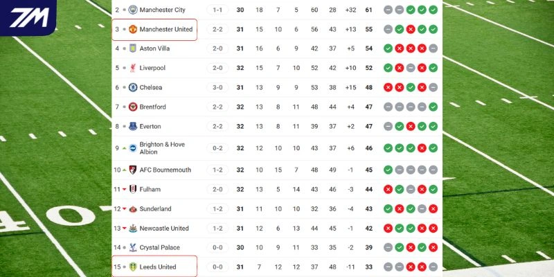 Cục diện vị trí của hai CLB trên BXH