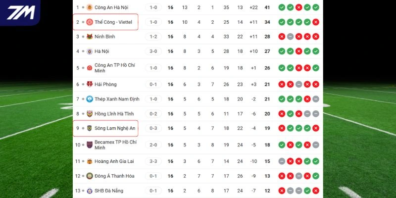 Cục diện xếp hạng của hai đội hiện tại