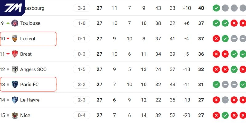 Cục diện xếp hạng của hai đội hiện tại