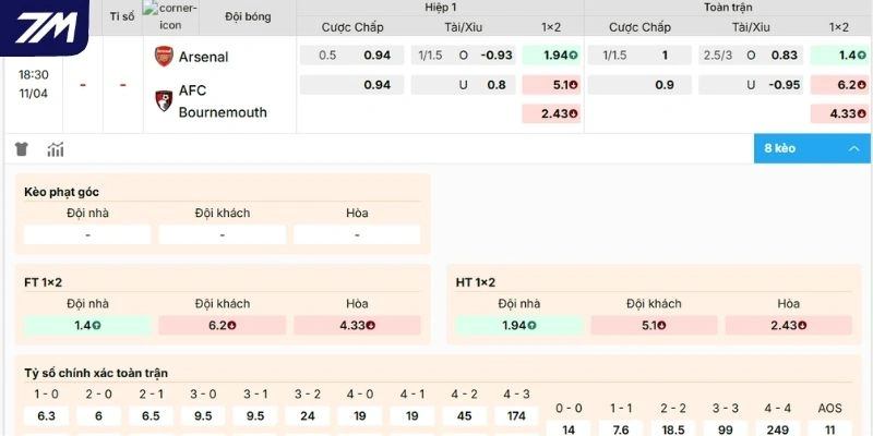 Phân tích tỷ lệ Arsenal vs Bournemouth