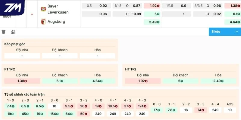 Đánh giá kèo Leverkusen vs Augsburg