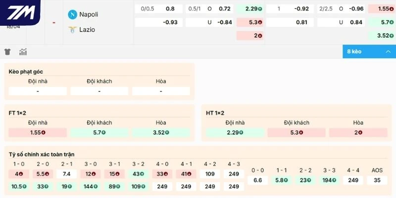 Đánh giá kèo Napoli vs Lazio