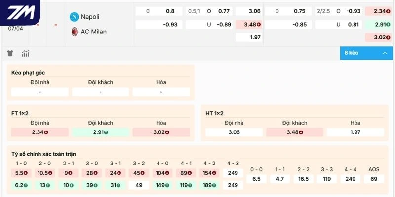 Đánh giá kèo Napoli vs Milan