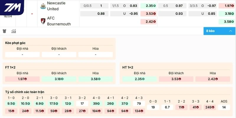 Đánh giá kèo Newcastle United vs Bournemouth