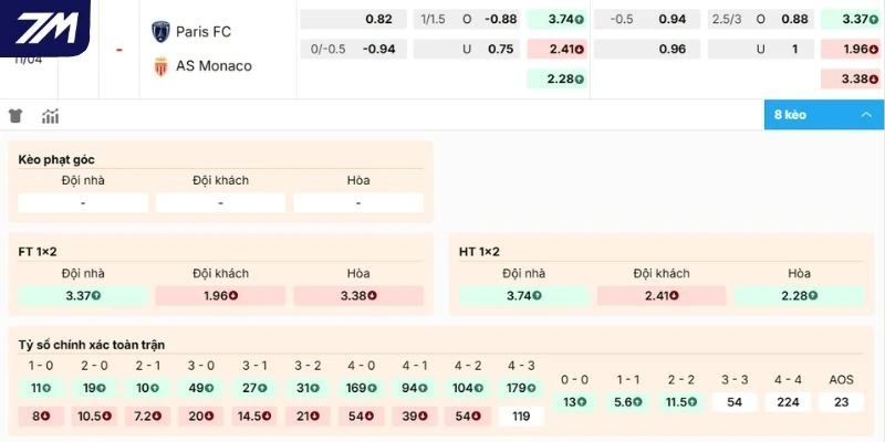 Đánh giá kèo Paris FC vs Monaco