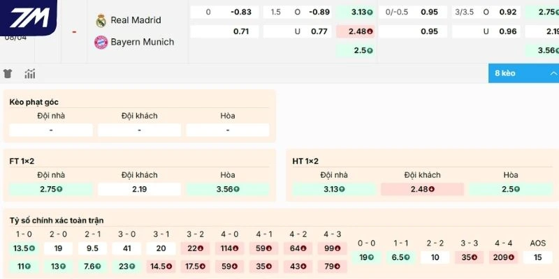Đánh giá kèo Real Madrid vs Bayern Munich