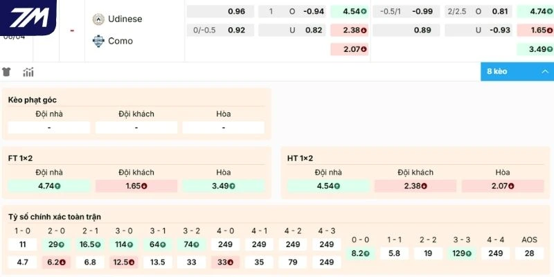 Đánh giá kèo Udinese vs Como