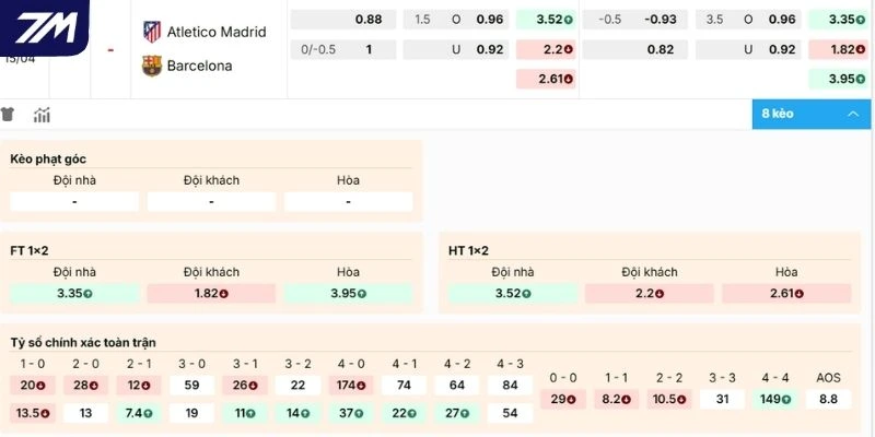 Dự đoán kèo Atlético vs Barcelona