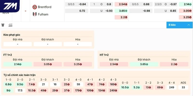 Dự đoán kèo Brentford vs Fulham