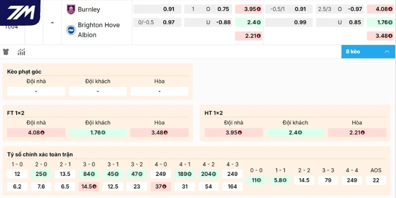 Dự đoán kèo Burnley vs Brighton