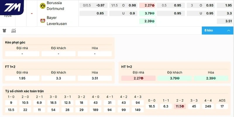 Dự đoán kèo Dortmund vs Leverkusen