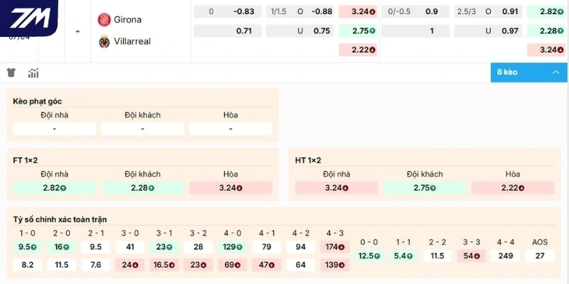 Dự đoán kèo Girona vs Villarreal