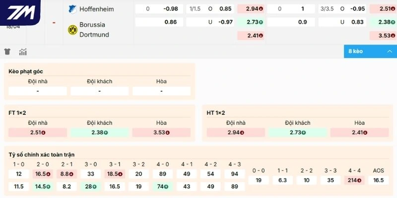 Dự đoán kèo Hoffenheim vs Dortmund