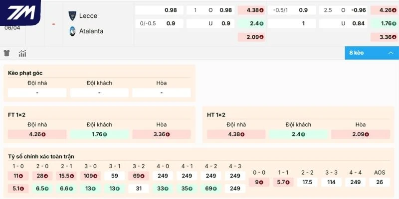 Dự đoán kèo Lecce vs Atalanta