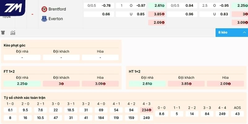 Dự đoán kèo trận Brentford vs Everton