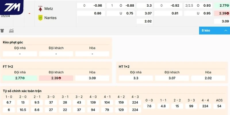 Dự đoán kèo trận Metz vs Nantes