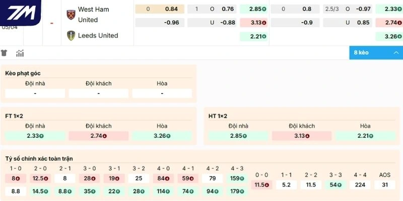 Dự đoán kèo West Ham vs Leeds