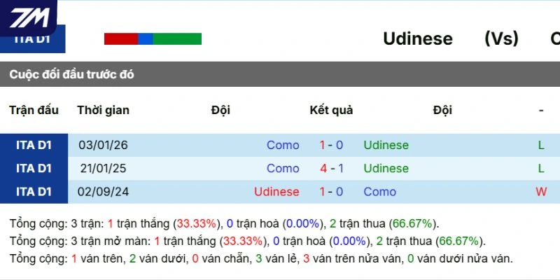 Dữ liệu đối đầu giữa hai đội