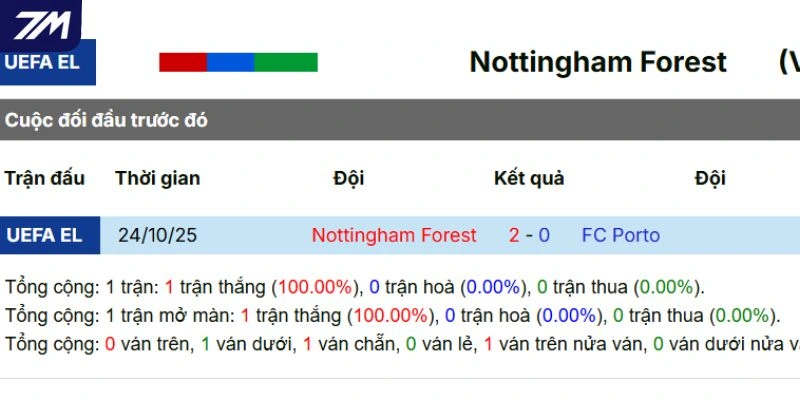Dữ liệu những lần gặp nhau