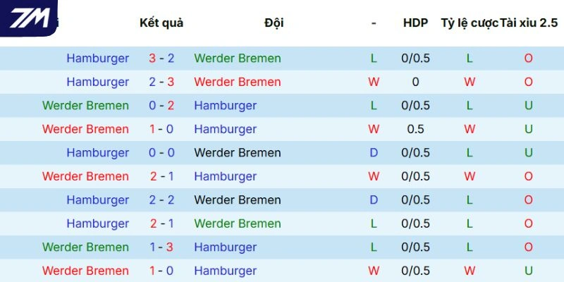 Dữ liệu so tài trước đây