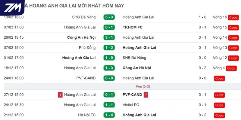 Hiệu suất thi đấu gần đây của HAGL