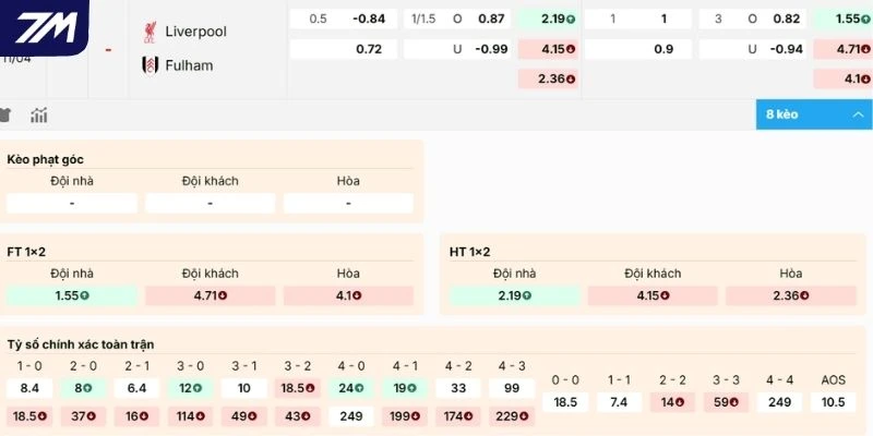 Kèo trận Liverpool vs Fulham