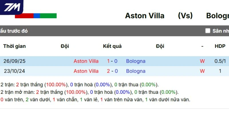 Kết quả đối đầu trong quá khứ