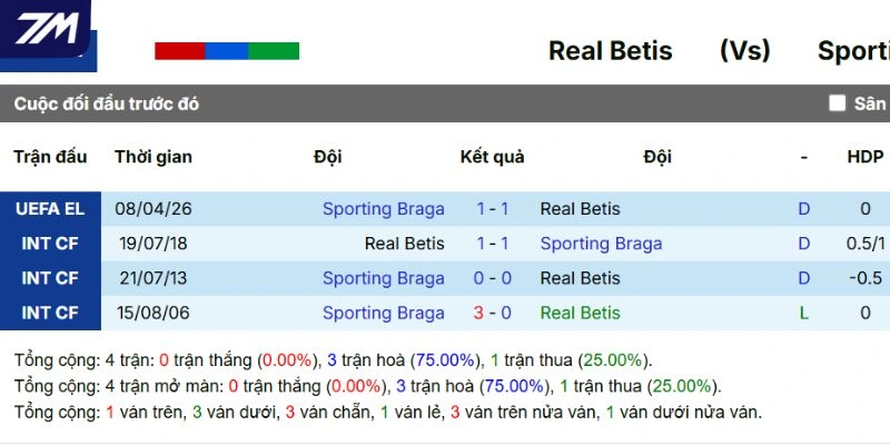 Kết quả đối đầu trước đó