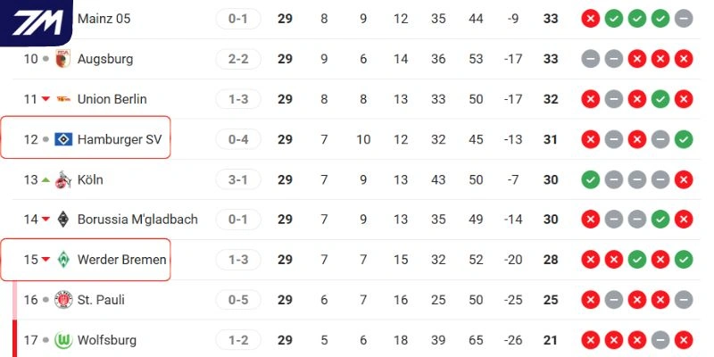 Khoảng cách thứ hạng của hai CLB