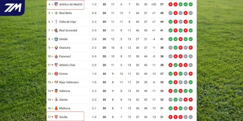 Khoảng cách thứ hạng của hai đội