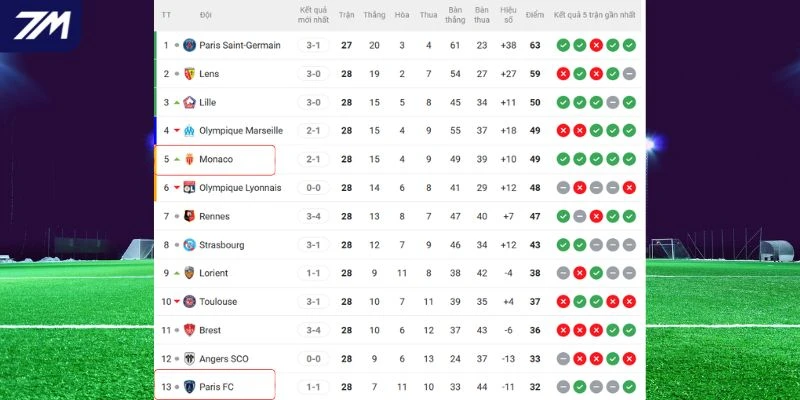 Khoảng cách thứ hạng giữa đôi bên