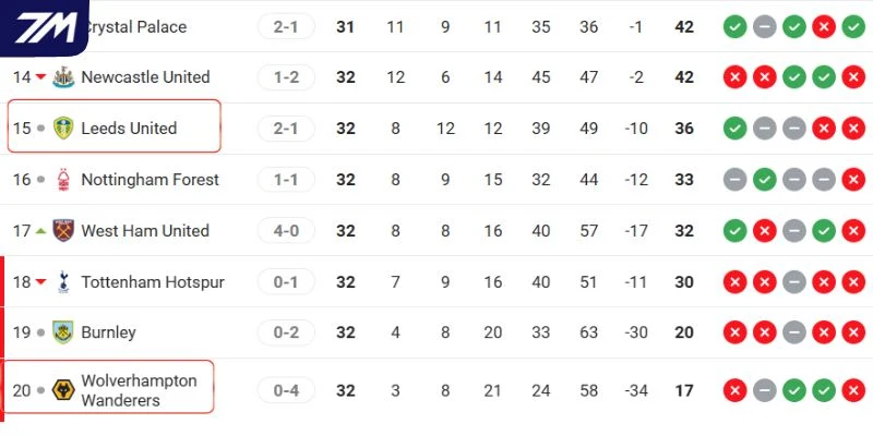 Khoảng cách thứ hạng giữa hai CLB