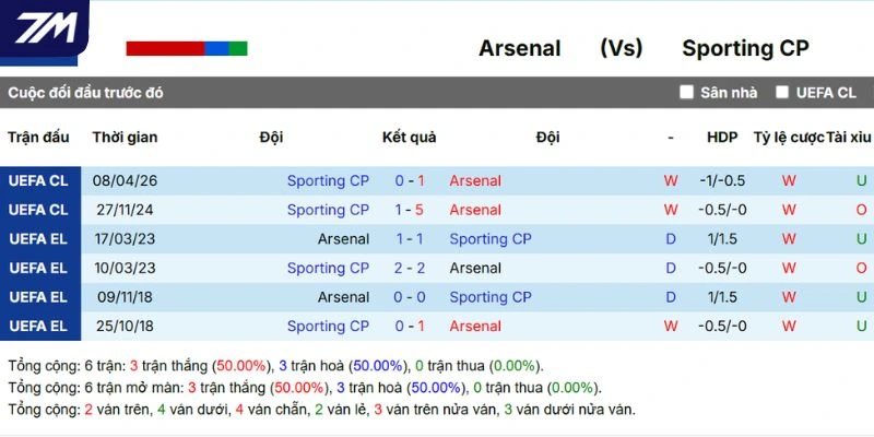 Lịch sử chạm trán giữa 2 CLB