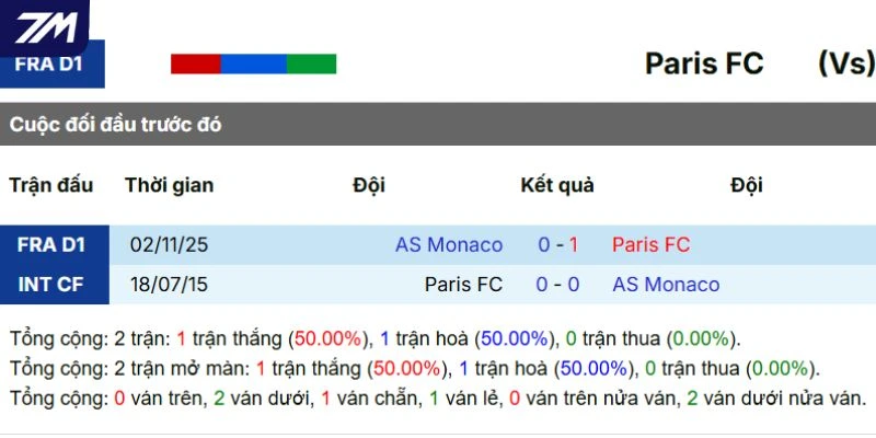 Lịch sử chạm trán giữa hai đội
