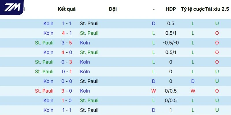 Lịch sử chạm trán giữa hai đội