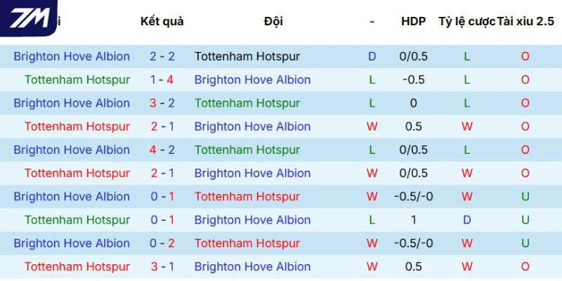 Lịch sử chạm trán trong quá khứ