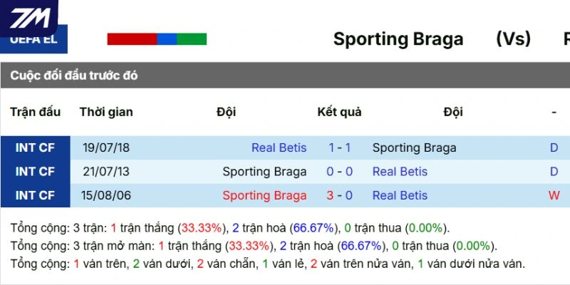 Lịch sử chạm trán trước đó giữa hai đội