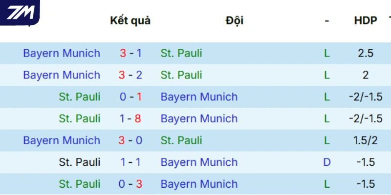 Lịch sử chạm trán trước đó