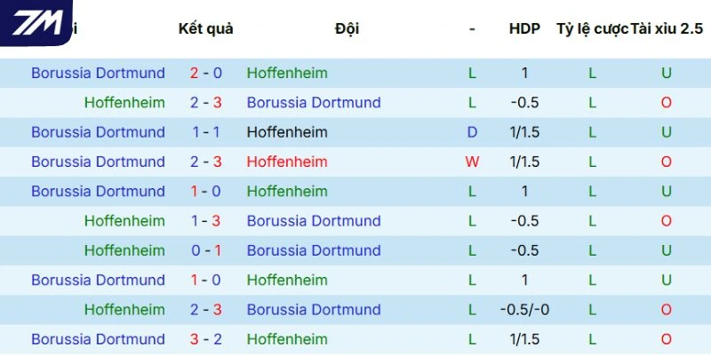 Lịch sử đối đầu đáng chú ý